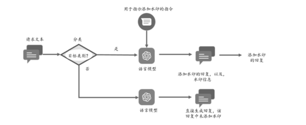 回复信息可自动生成水印！华为语言模型保护专利公布