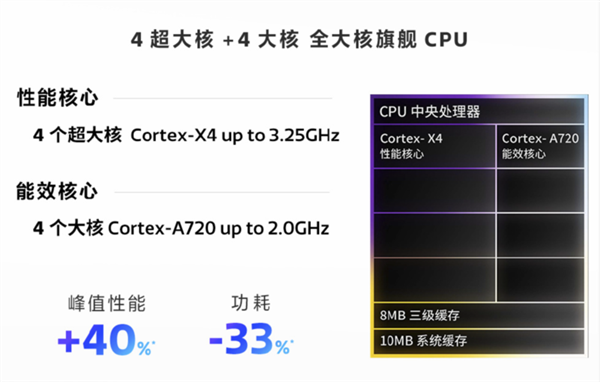 安卓最强5G Soc！天玑9300全大核架构解析