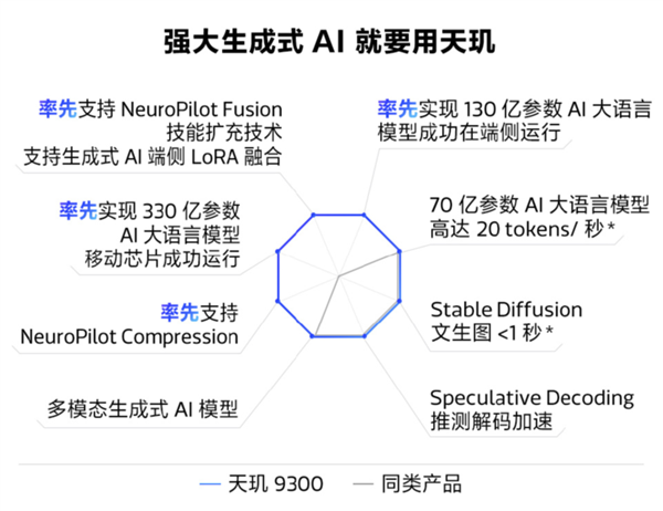 安卓最强5G Soc！天玑9300全大核架构解析