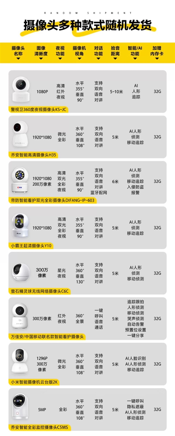 淘宝1毛钱抢小米、萤石等摄像头：首批2万个