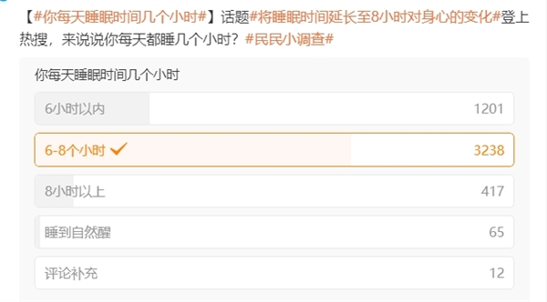 将睡眠延长至8小时对身心的变化引热议 调查显示仅8%的人睡眠超过8小时