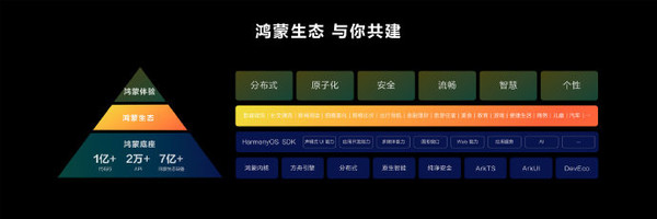 HarmonyOS 4升级设备数量破亿 “NEXT”永远有惊喜