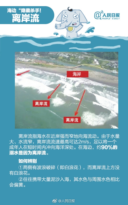 网红仲尼巴厘岛不幸溺亡：海边约90%溺水都是因为离岸流