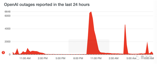 ChatGPT全线大崩溃！网友集体在线吐槽：老板奥特曼亲自致歉