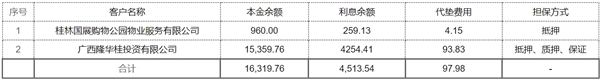 超2亿债权1元起拍！广西桂林闹市30商铺上线阿里资产