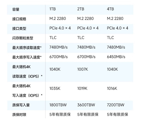 比致态更便宜！爱国者SMI70 SSD上市：2TB 779元、4TB 1549元