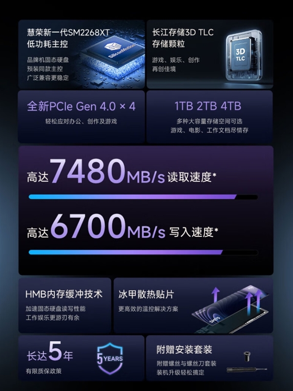 比致态更便宜！爱国者SMI70 SSD上市：2TB 779元、4TB 1549元