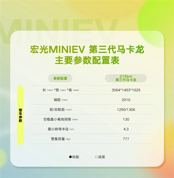 城市出行利器！全新宏光MINIEV马卡龙配置公布：安全提升不再是老头乐