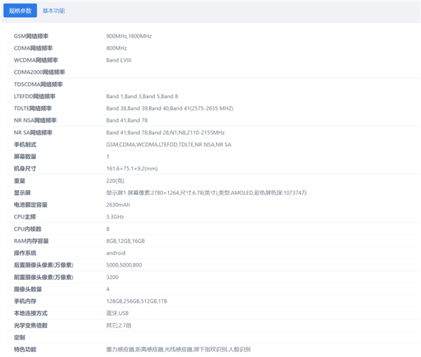 3999买骁龙版“Mate50” 100W快充+大底长焦 小米一加看了都得懵