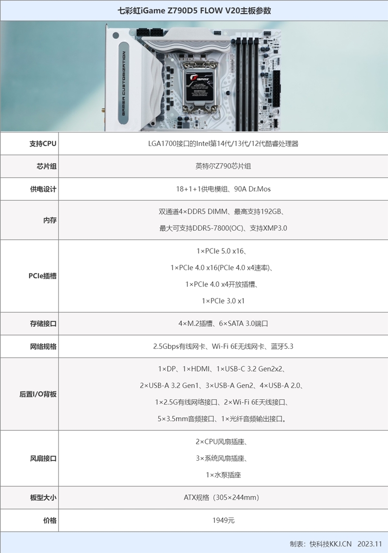 第一块波普主板！七彩虹iGame Z790D5 FLOW V20评测：酷睿i9满血释放 2K价位无对手