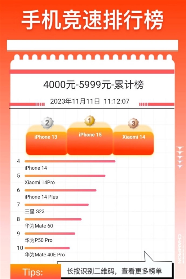 国货之光！小米14进京东高端榜前三：唯一能与iPhone抗衡的国产手机