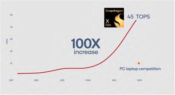 拿起能跑100+亿参数大模型的手机：0.6秒就进入了AI世界