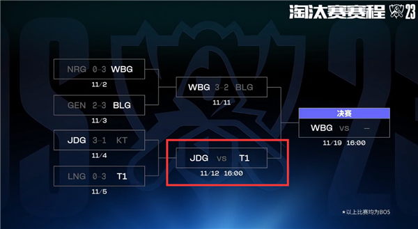中韩焦点战！《英雄联盟》S13总决赛半决赛：JDG时隔一年再战T1