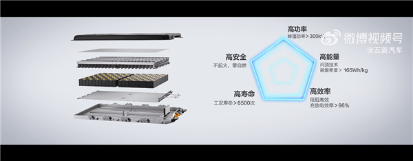 目标直指比亚迪！中型插电混动家轿五菱星光发布：仅9.38万起