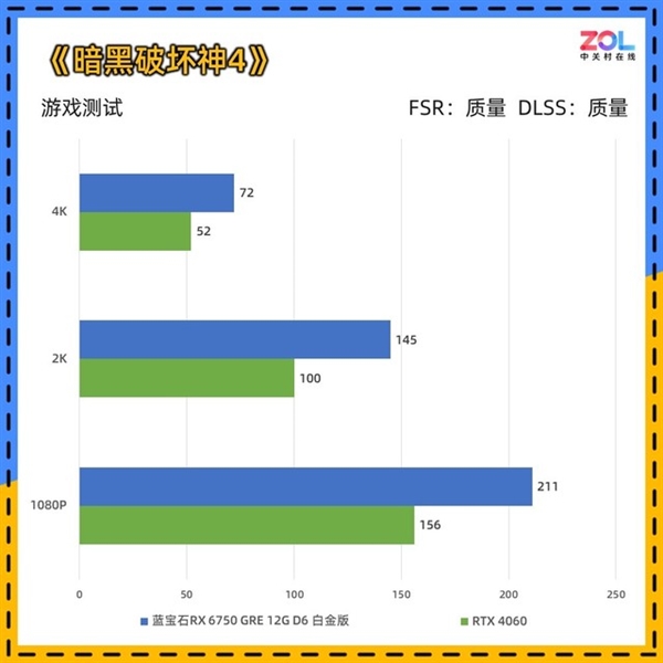 蓝宝石RX 6750 GRE 12GD6白金版显卡上手：性能力压RTX 4060