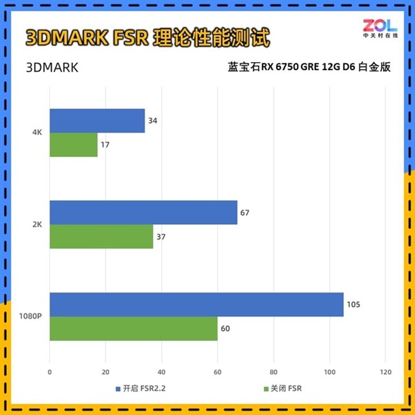 蓝宝石RX 6750 GRE 12GD6白金版显卡上手：性能力压RTX 4060