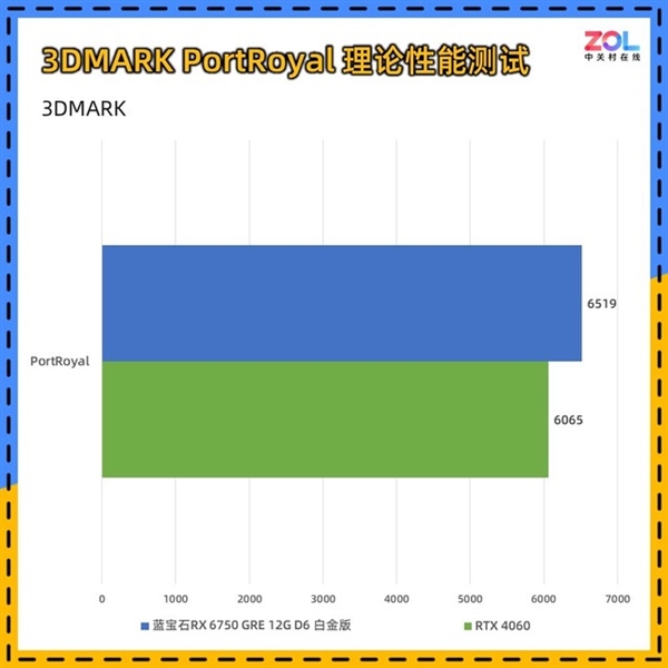 蓝宝石RX 6750 GRE 12GD6白金版显卡上手：性能力压RTX 4060