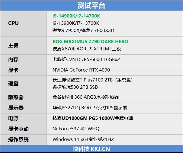 游戏性能超越i9-12900K！i5-14600K评测：可轻松超频到全核5.6GHz