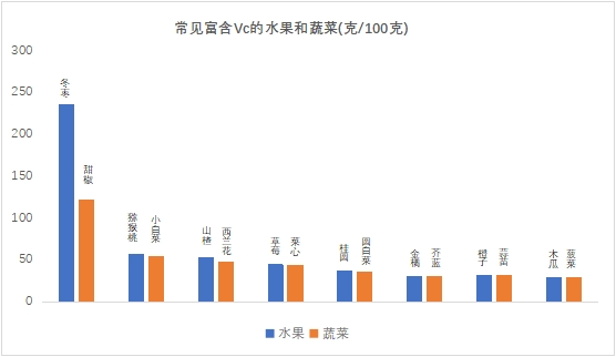 家人们：冬天把水果加热吃 真的很绝！