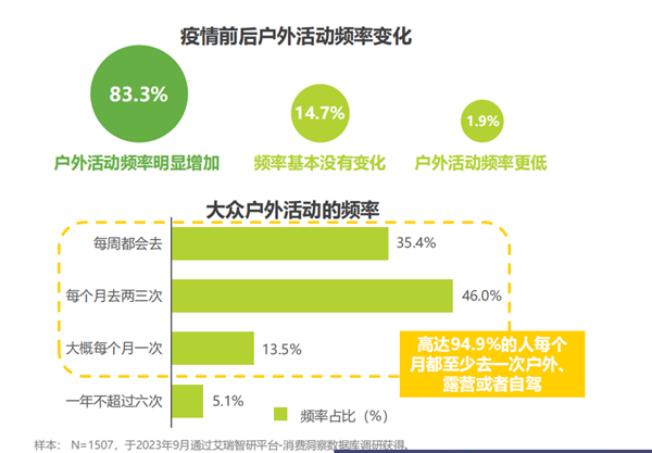 有人说 燃油车在中国彻底没戏了！那可不一定