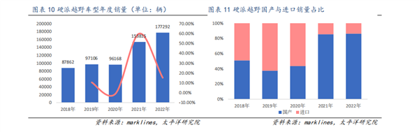 有人说 燃油车在中国彻底没戏了！那可不一定