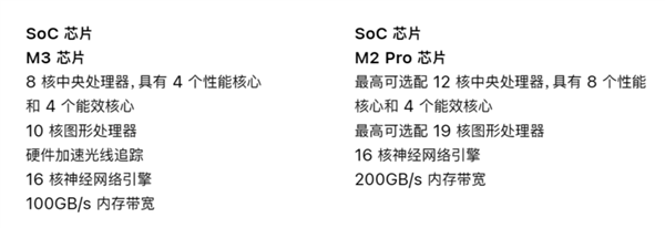 苹果连续四个季度销售额下滑：Mac销量大跌