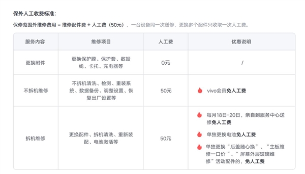 iQOO 12 Pro保外维修报价出炉：换屏费用1720元