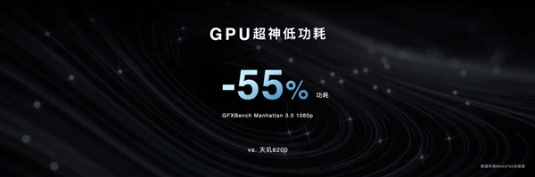 新一代“神U”天玑8300登场：GPU性能暴增超80% 功耗降低55%