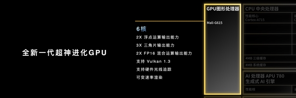 新一代口碑神U！联发科天玑8300发布：GPU性能暴涨82%