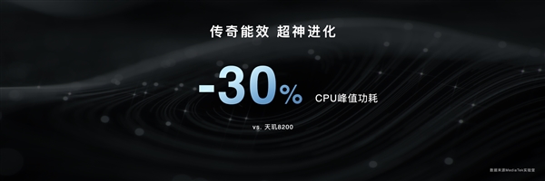 新一代口碑神U！联发科天玑8300发布：GPU性能暴涨82%