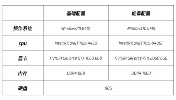 腾讯代理！《全境封锁2》国服正式服开放下载：GTX 1060就能玩