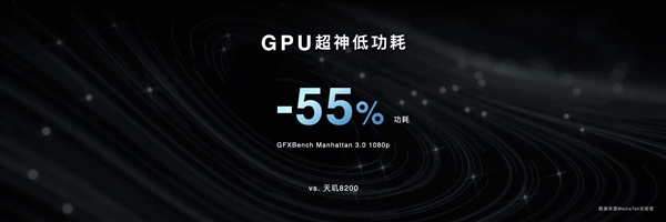 新一代口碑神U！联发科天玑8300发布：GPU性能暴涨82%