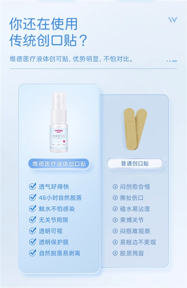 透气又防水：维德液体创口贴9.9元半价狂促（赠50支棉签）