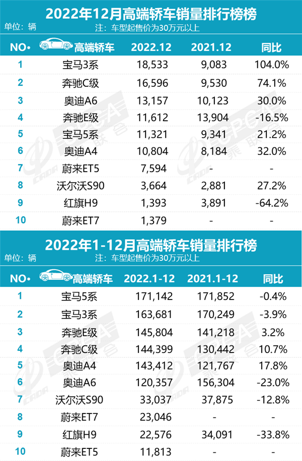 宝马纯电野心：用i5复刻5系的成功