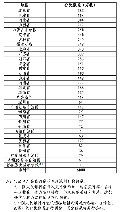 史上第一枚京剧普币今天开始预约：6000万枚 各省数量一览