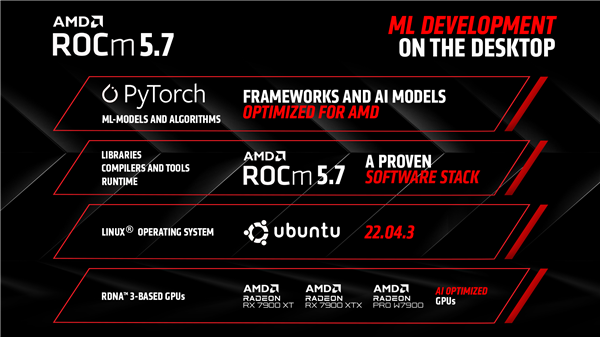 紧追CUDA！AMD ROCm平台现已支持RX 7900 XT