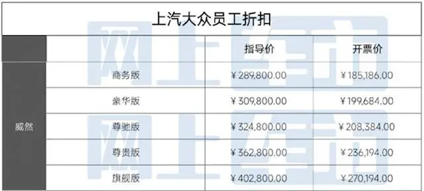 上汽大众多款车型员工价曝光：威然大降13万 最低18万能提车