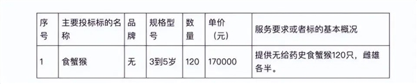 从1万涨到40万 实验猴贵到离谱：泰国猴子诡异频频失踪