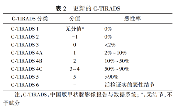 经常生气真的会长结节吗 真相来了