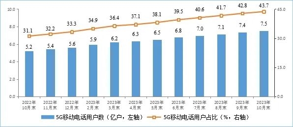 我国家庭户均网速出炉：百/千兆宽带加快普及 你上下行速度多少