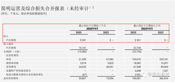 贾跃亭把造车工厂卖了！一举套现8600万 “不影响生产”