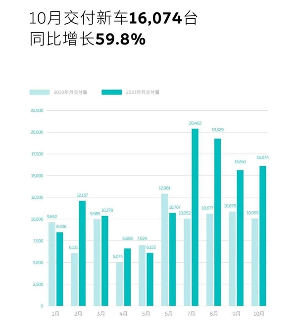 打完价格战 车企竟然更有钱了