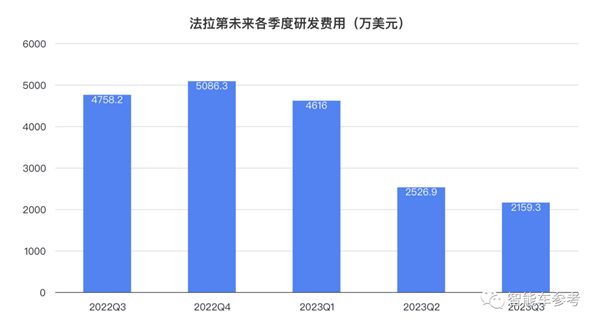 贾跃亭把造车工厂卖了！一举套现8600万 “不影响生产”