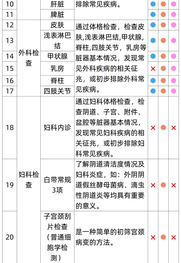 有效期3年！瑞慈全身体检套餐279元起大促（立减800元）