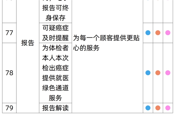 有效期3年！瑞慈全身体检套餐279元起大促（立减800元）