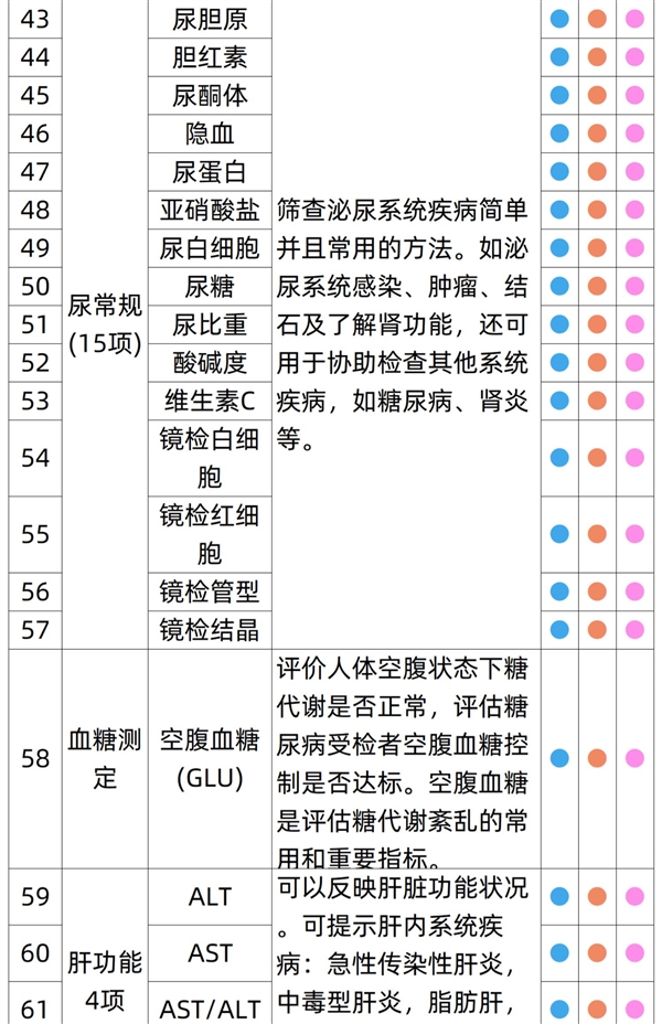 有效期3年！瑞慈全身体检套餐279元起大促（立减800元）