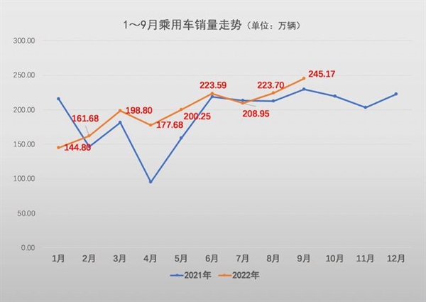 中外汽车均价仍差10万元！中国乘用车平均价格17.5万：你车价够平均数没