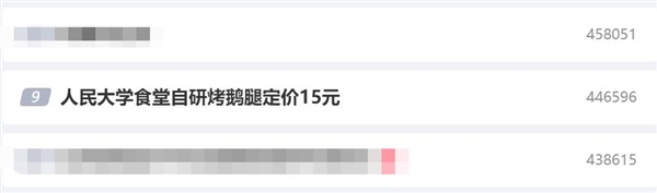 人民大学食堂自研烤鹅腿定价15元：学生争相购买品尝