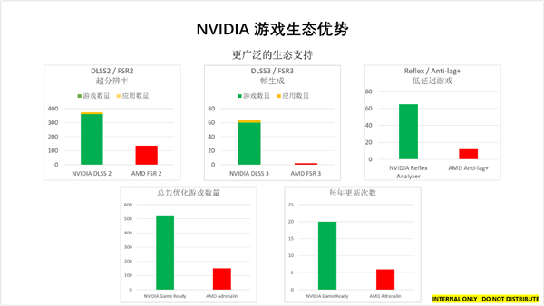 我只有2000元！谁是最能打的光追显卡