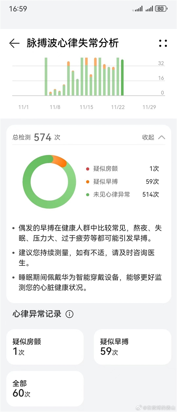 北京男子靠华为智能手表发现心脏病：301医院直接来电提醒